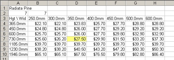 Lookup Table